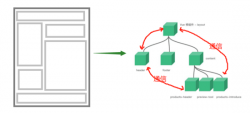 <strong>详解如何更好的使用module vuex</strong>