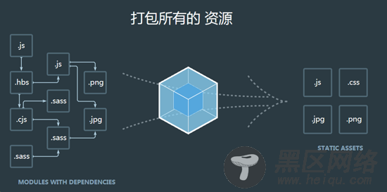 详解webpack4.x之搭建前端开发环境