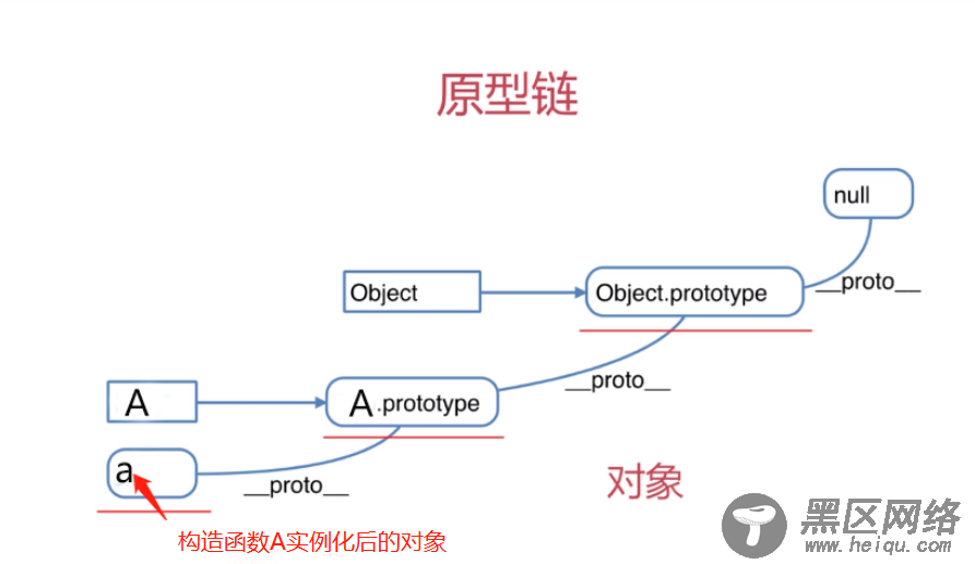 浅谈JavaScript面向对象