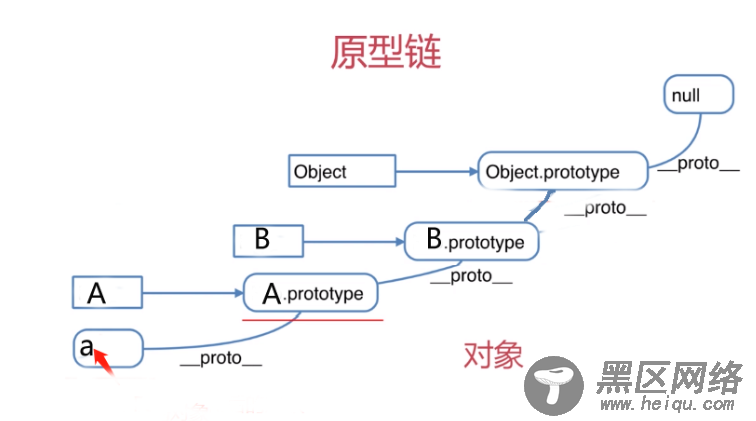 浅谈JavaScript面向对象