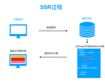 详解基于React.js和Node.js的SSR实现方案