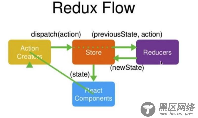 React+Antd+Redux实现待办事件的方法