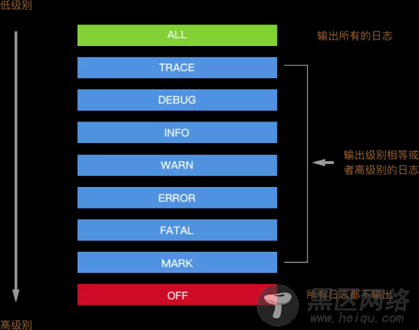 Koa日志中间件封装开发详解