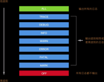 Koa日志中间件封装开发详解