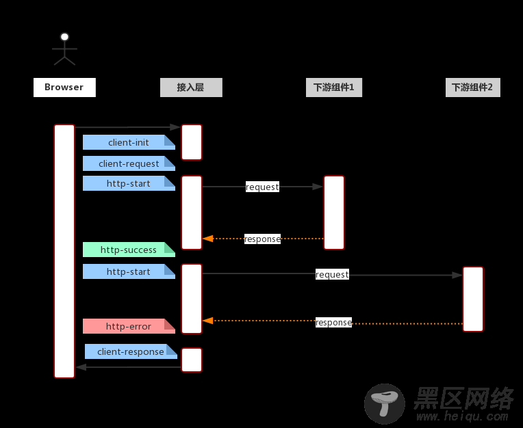 浅谈Node框架接入ELK实践总结