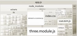 webpack项目优化实践详解