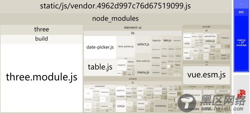 webpack项目优化实践详解