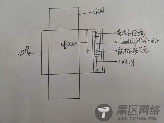 深入分析element ScrollBar滚动组件源码