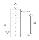 JavaScript数据结构之栈实例用法