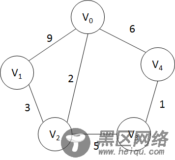 JS使用Dijkstra算法求解最短路径