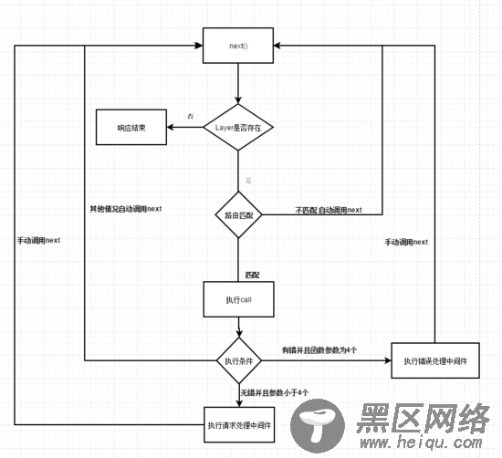 玩转Koa之核心原理分析