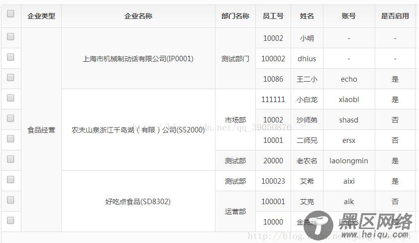 bootstrap table实现合并单元格效果