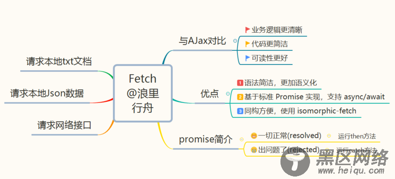 fetch 如何实现请求数据