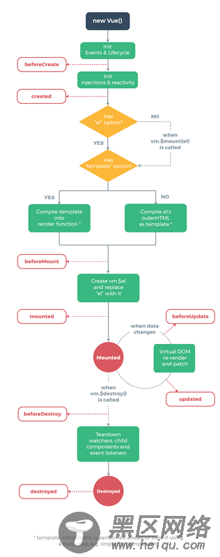 浅谈VueJS SSR 后端绘制内存泄漏的相关解决经验