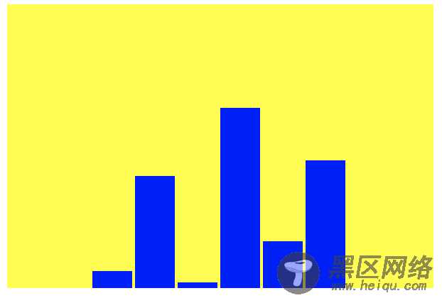 d3绘制基本的柱形图的实现代码