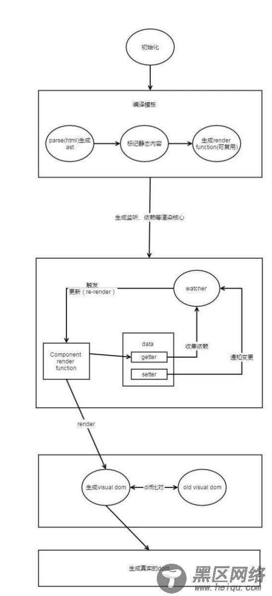 vue的.vue文件是怎么run起来的(vue