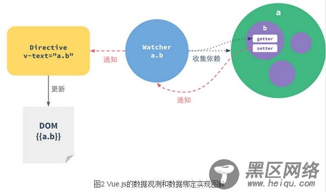 深入理解Vue.js轻量高效的前端组件化方案