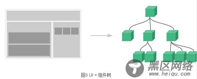 深入理解Vue.js轻量高效的前端组件化方案