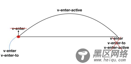 Vue中的基础过渡动画及实现原理解析