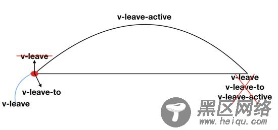 Vue中的基础过渡动画及实现原理解析