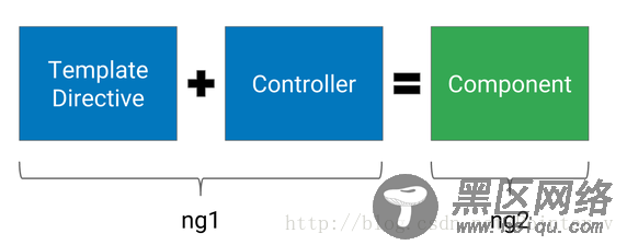 用WebStorm进行Angularjs 2开发(环境篇：Windows 10，A