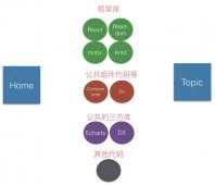 详解webpack4之splitchunksPlugin代码包分拆