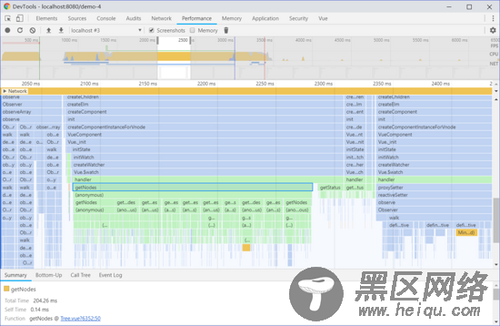 Cookbook组件形式：优化 Vue 组件的运行时性能