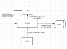 KOA+egg.js集成kafka消息队列的示例