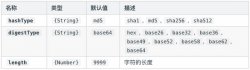 详解Webpack loader 之 file