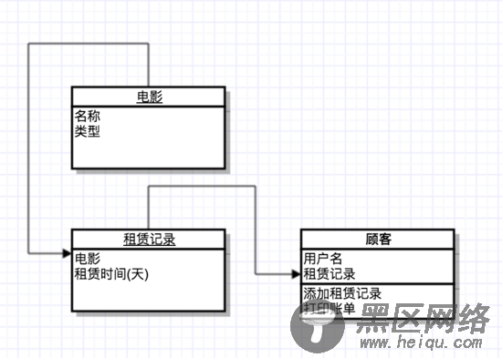 代码整洁之道(重构)