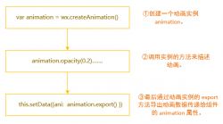 微信小程序动画（Animation）的实现及执行步骤