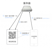 浅析微信扫码登录原理(小结)