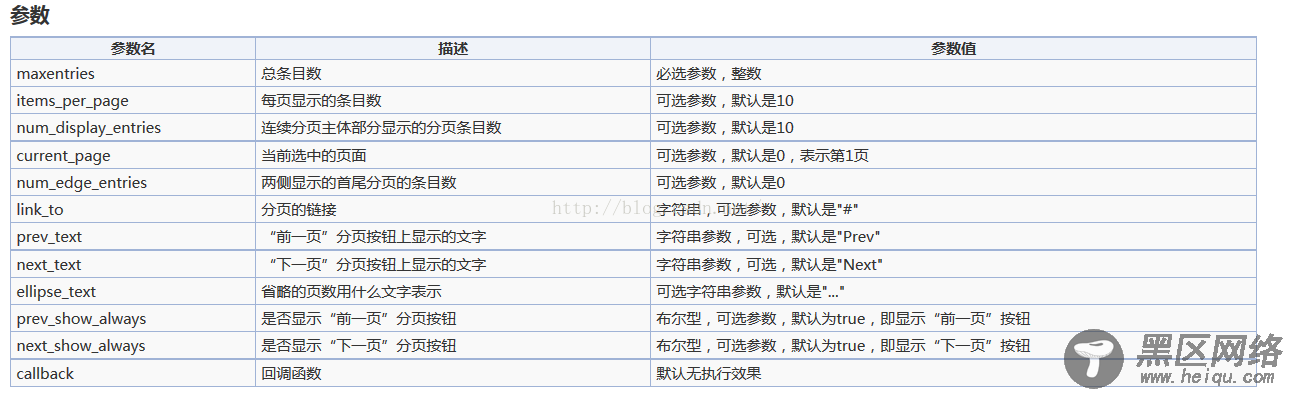 jquery分页插件pagination使用教程