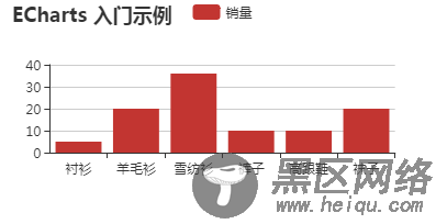 在vue中使用echarts图表实例代码详解