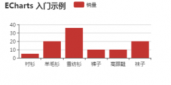 在vue中使用echarts图表实例代码详解