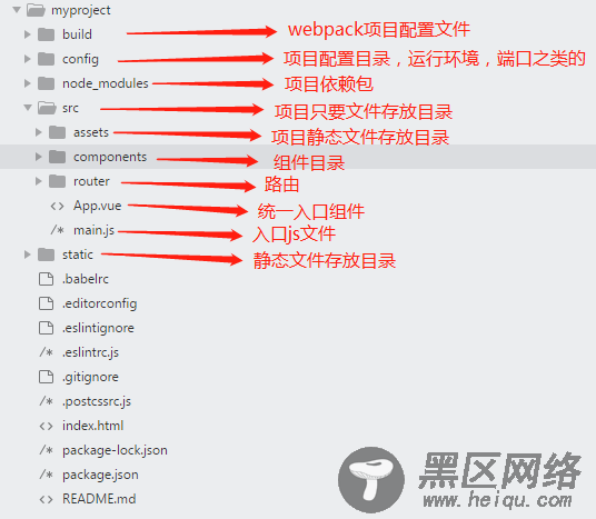 从零开始搭建vue移动端项目到上线的步骤