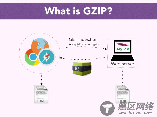 NodeJS服务器实现gzip压缩的示例代码