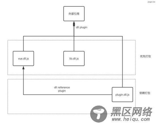 webpack dll打包重复问题优化的解决