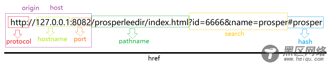 JS如何获取地址栏的参数实例讲解