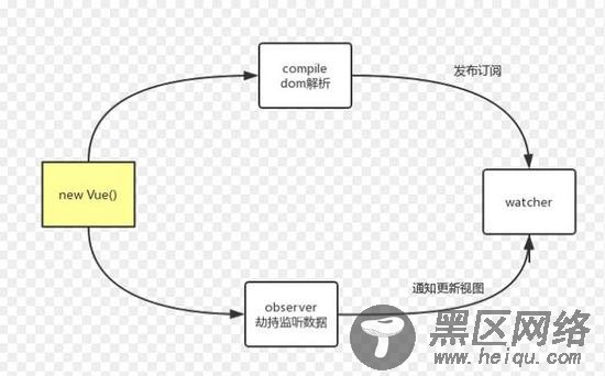 基于JavaScript实现一个简单的Vue