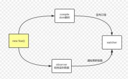 基于JavaScript实现一个简单的Vue