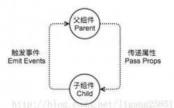 自定义组件传值的实例讲解