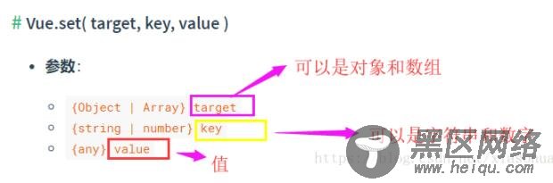 Vue.set()动态的新增与修改数据,触发视图更新的方