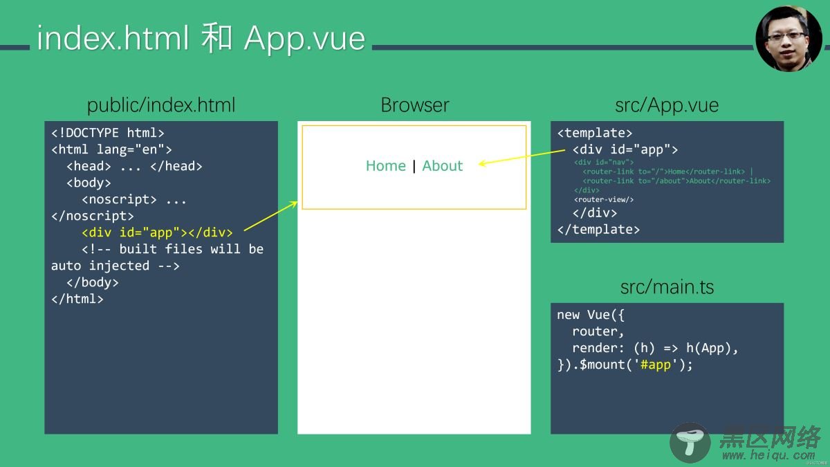 Vue.js 十五分钟入门图文教程