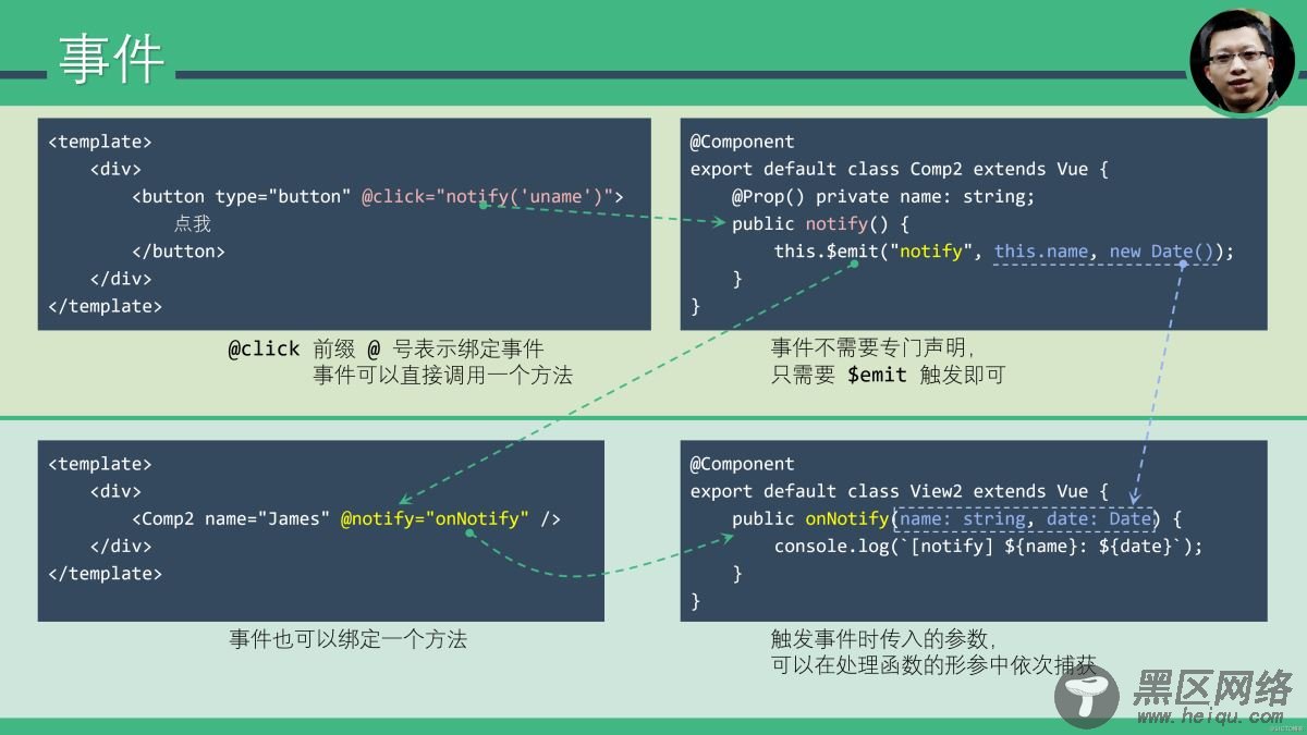 Vue.js 十五分钟入门图文教程