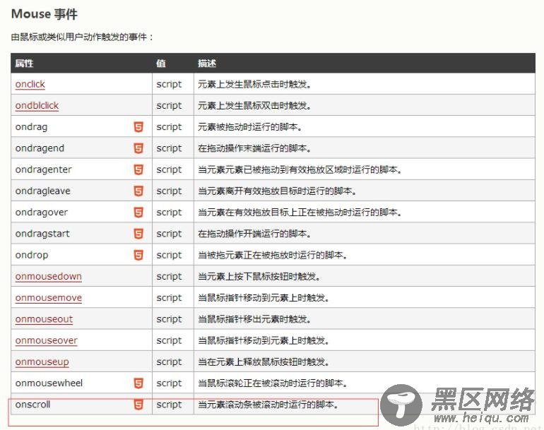 js监听html页面的上下滚动事件方法