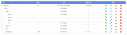 基于jQuery ztree实现表格风格的树状结构