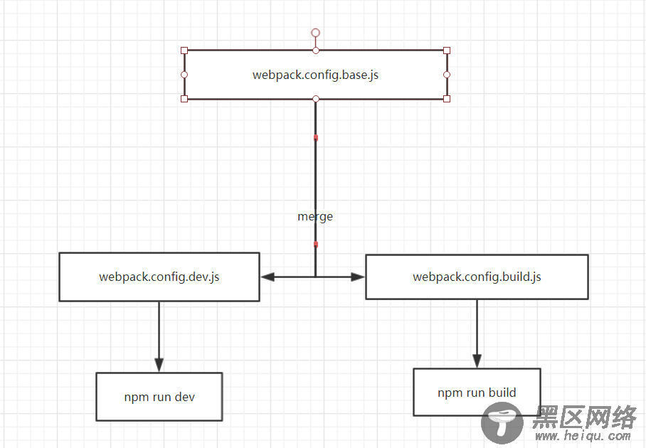 webpack4+Vue搭建自己的Vue