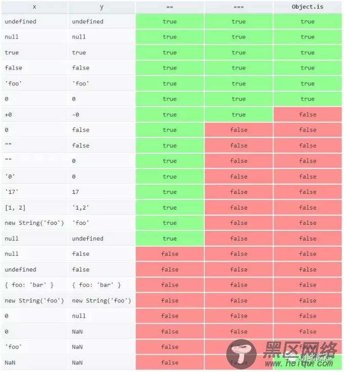 JavaScript实用代码小技巧