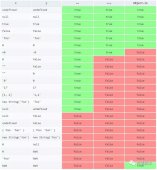 JavaScript实用代码小技巧